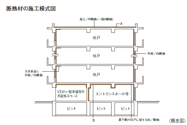 断熱材の施工模式図｜ザ･パークハウス日本橋蛎殻町レジデンス